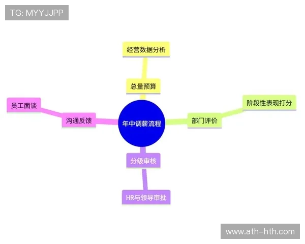 绩效评估体系引入数据指标 驱动运营决策科学化